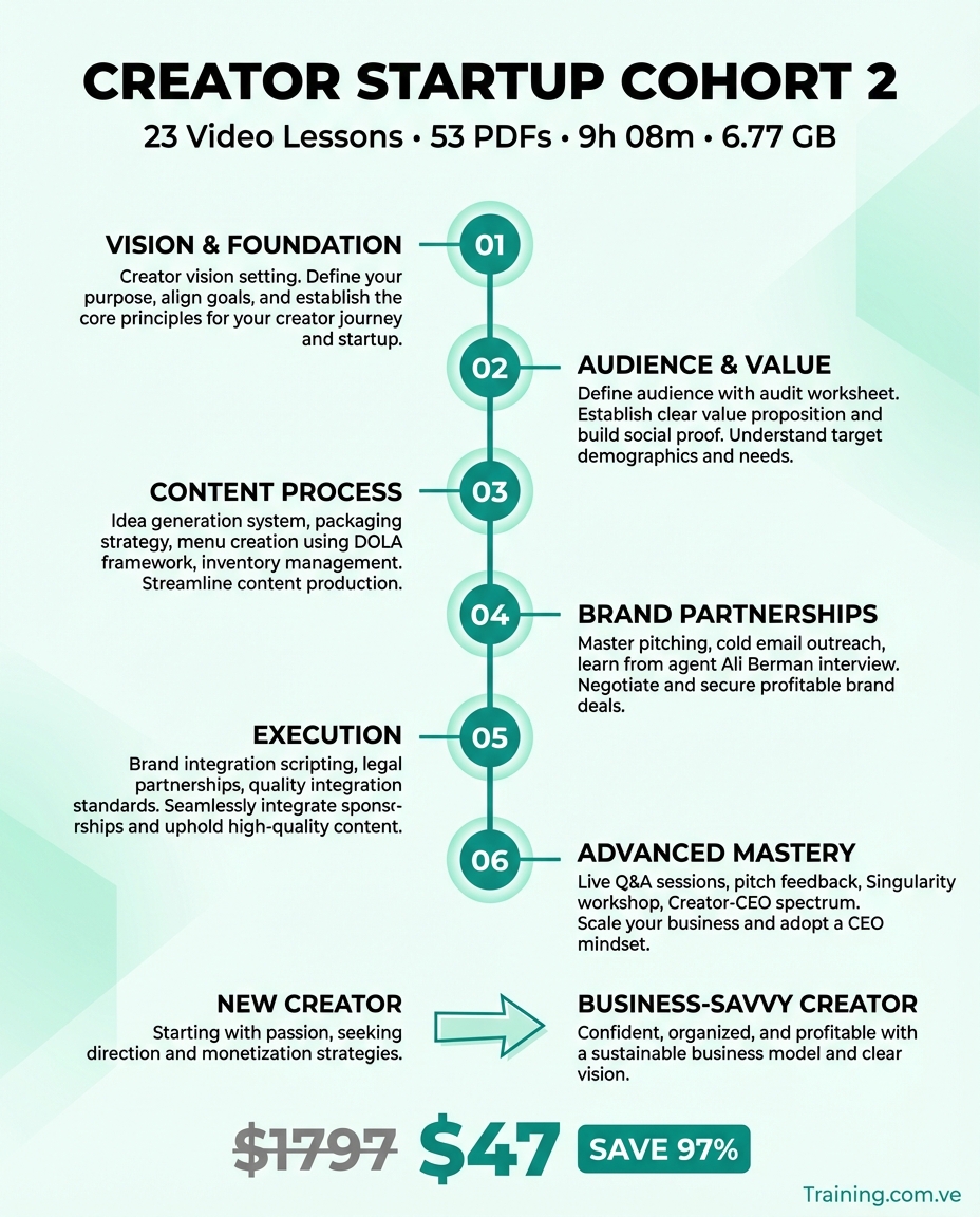 Creator Startup Cohort 2
