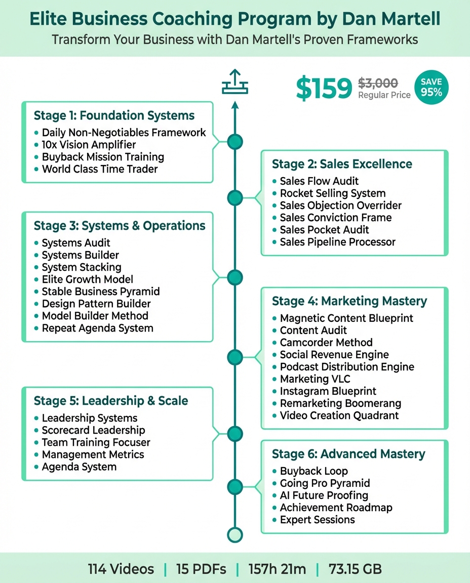 Elite Business Coaching Program