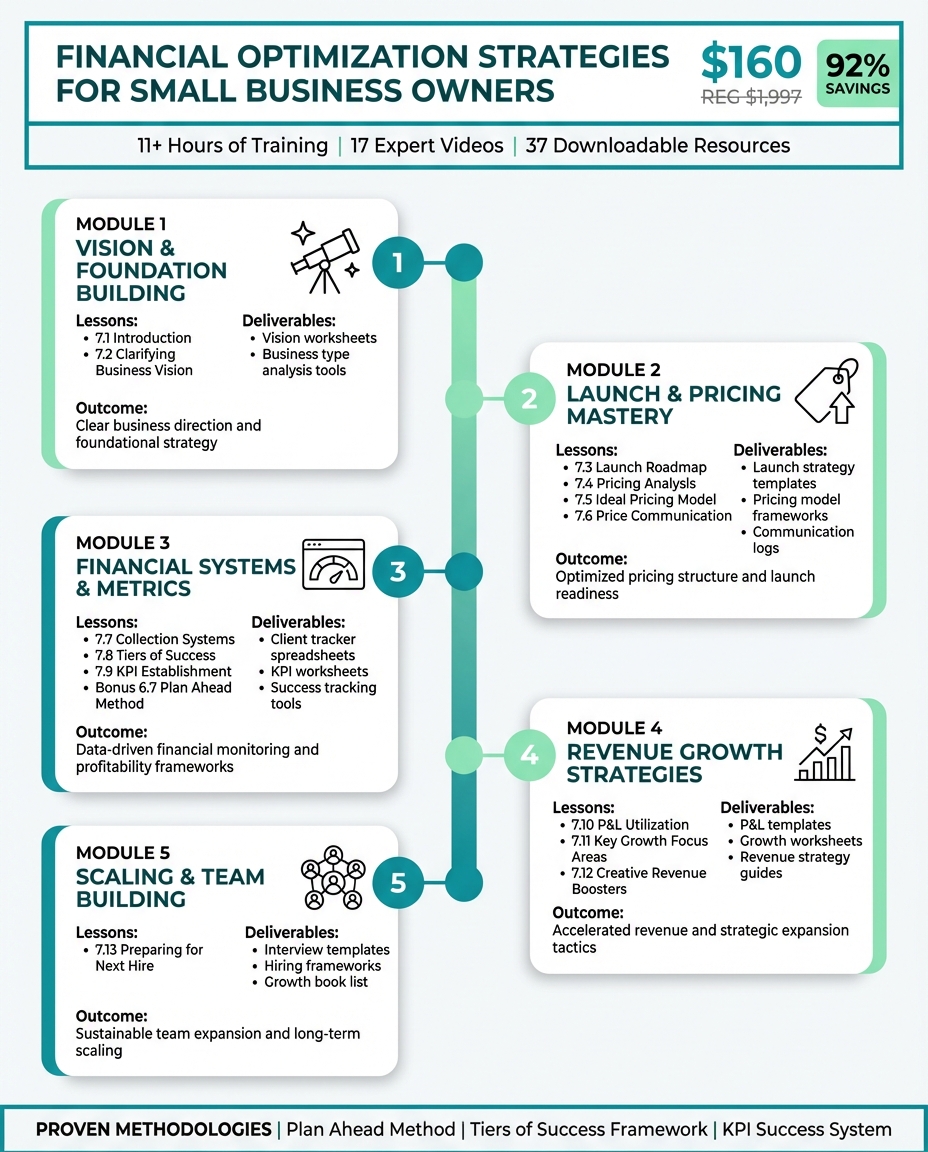 Financial Optimization Strategies for Small Business Owners