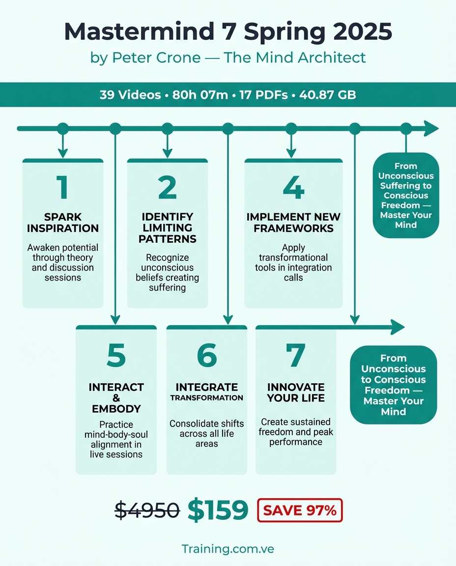 Mastermind 7 Spring 2025