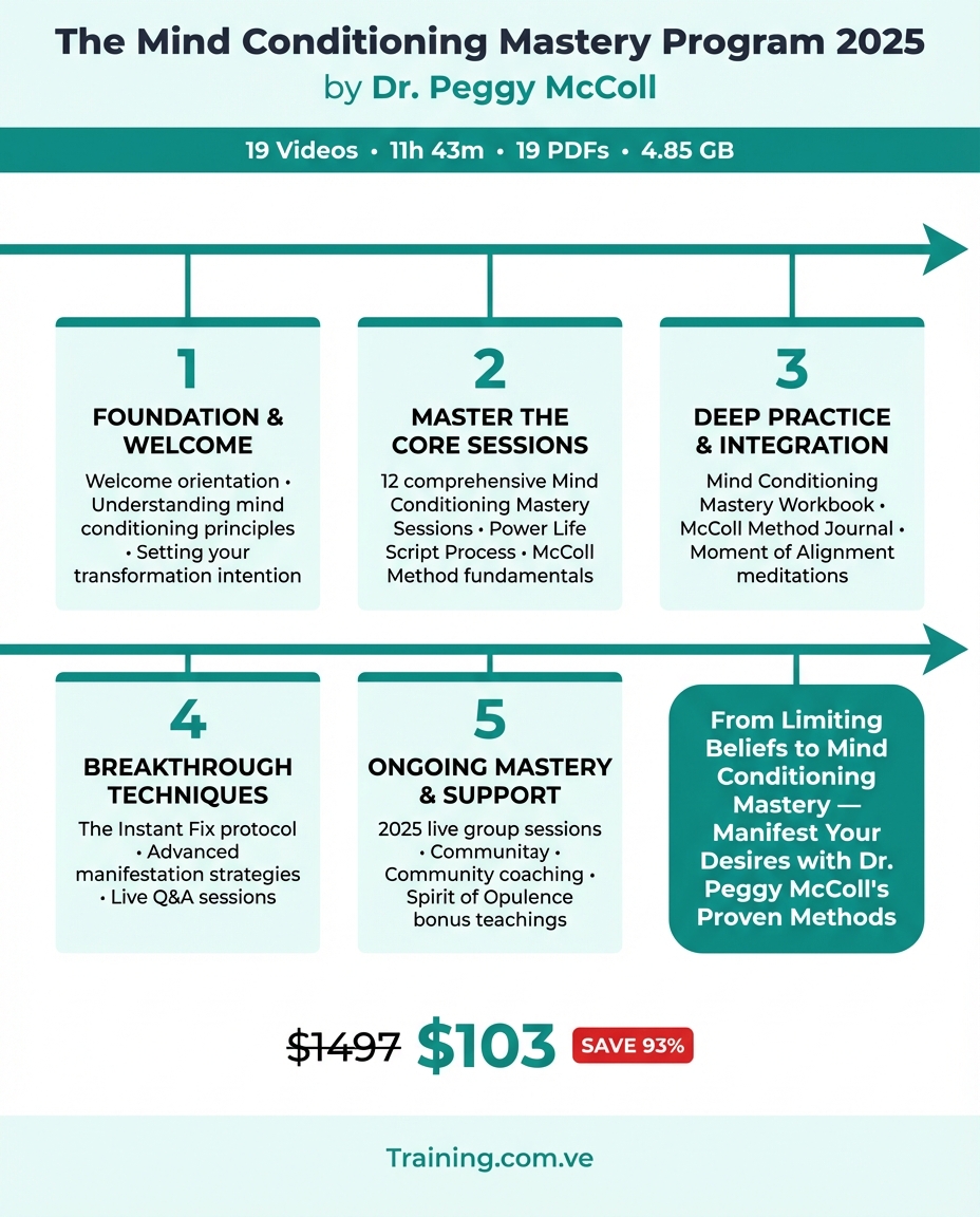 Mind Conditioning Mastery 2025