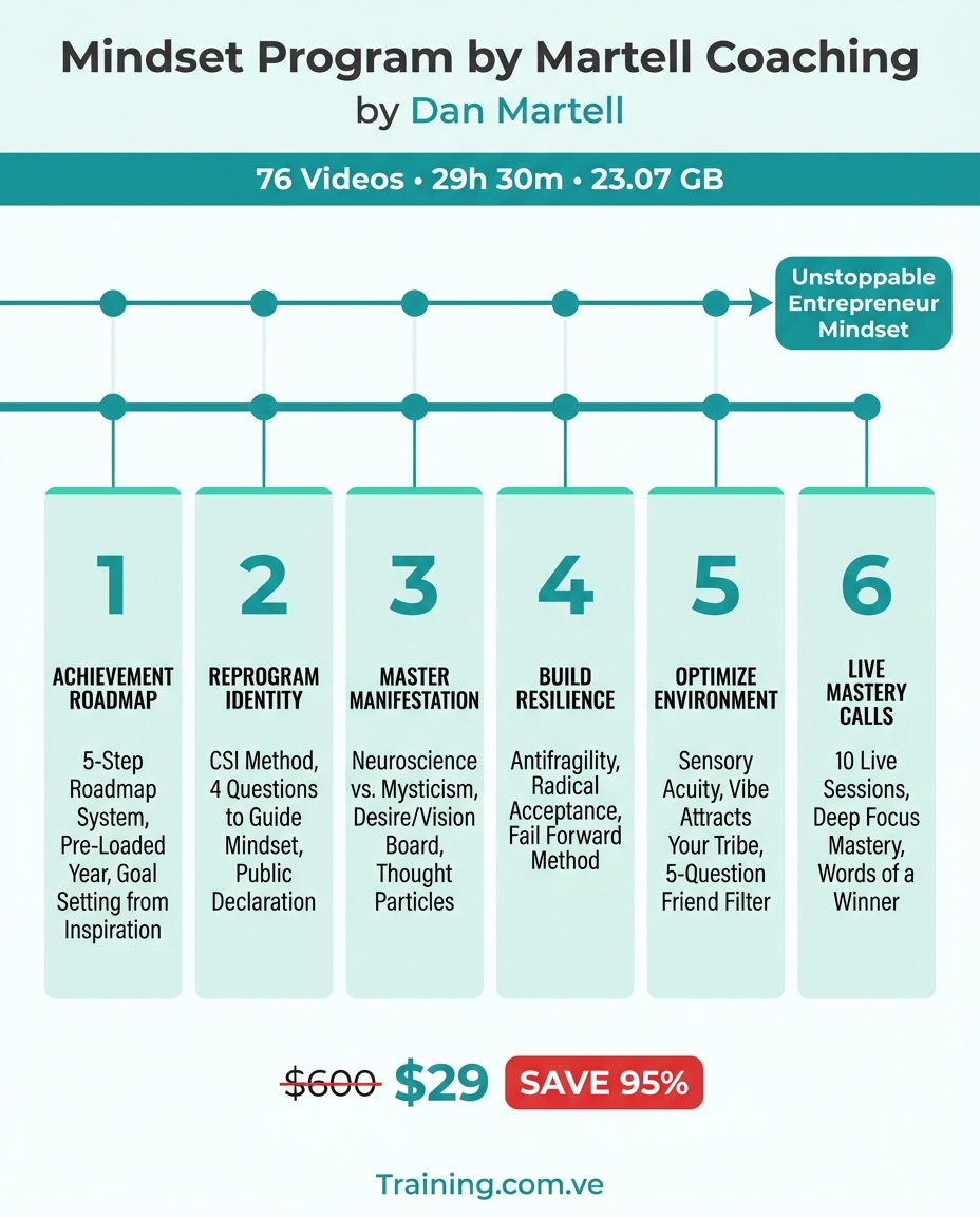 Mindset Program by Martell Coaching