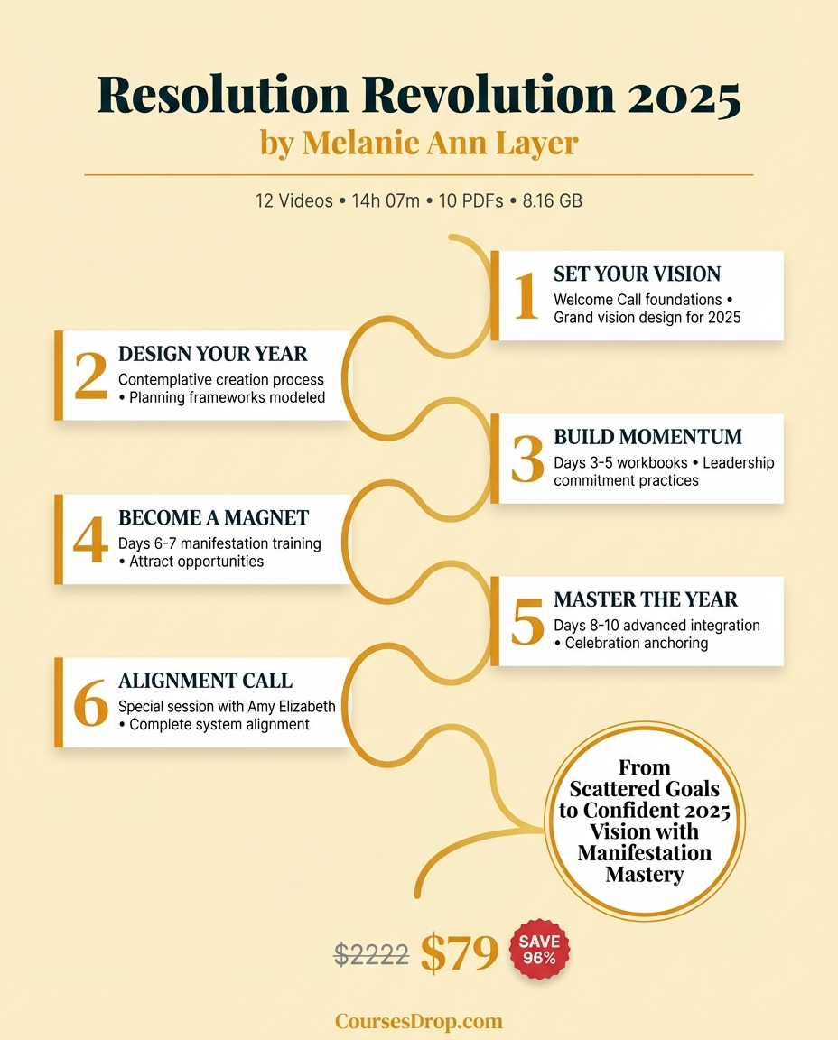 Resolution Revolution 2025 course