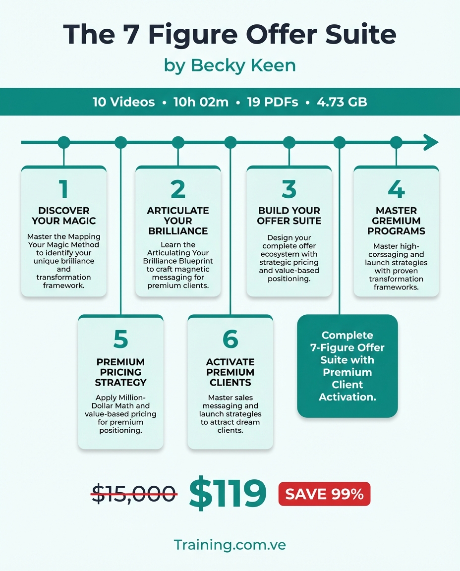 The 7 Figure Offer Suite